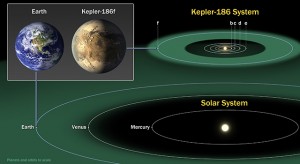 Kepler-Confronto-con-Terra
