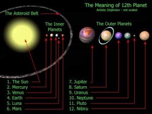 nibiru_planets[1]
