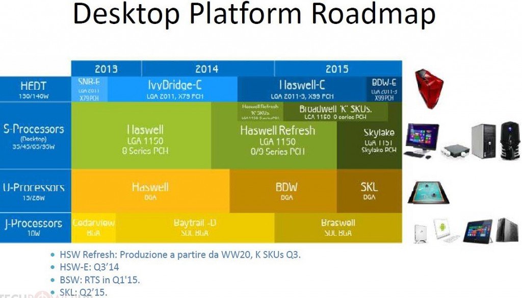 intel_desktop_platform_2014_2015[1]