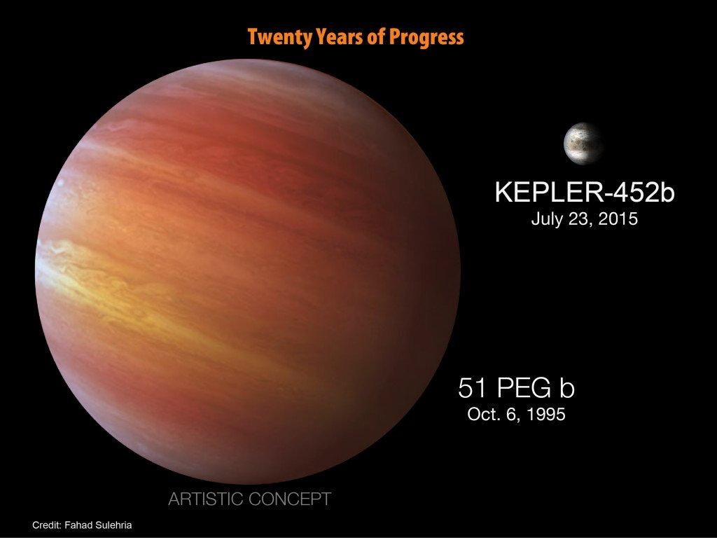 fig13-20_years_of_progress[1]