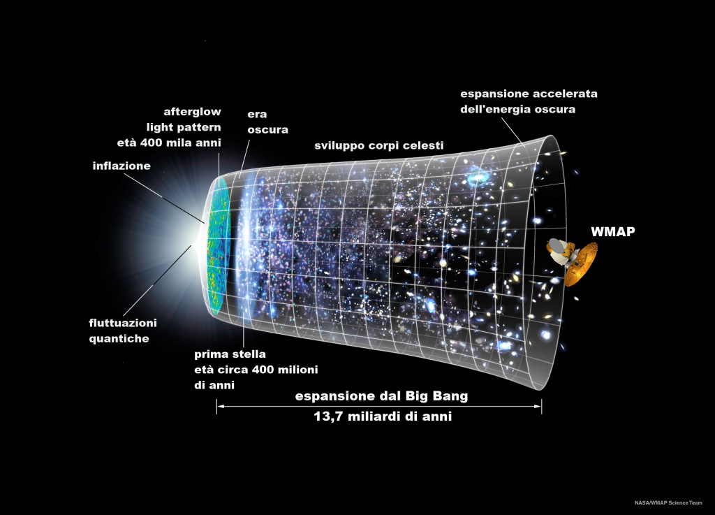 Linea_temporale_della_radiazione_di_fondo[1]