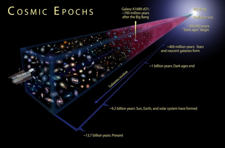 Come è Nato Il Big Bang Il Big Bang, da cosa è nato l'Universo? – Enkey Magazine