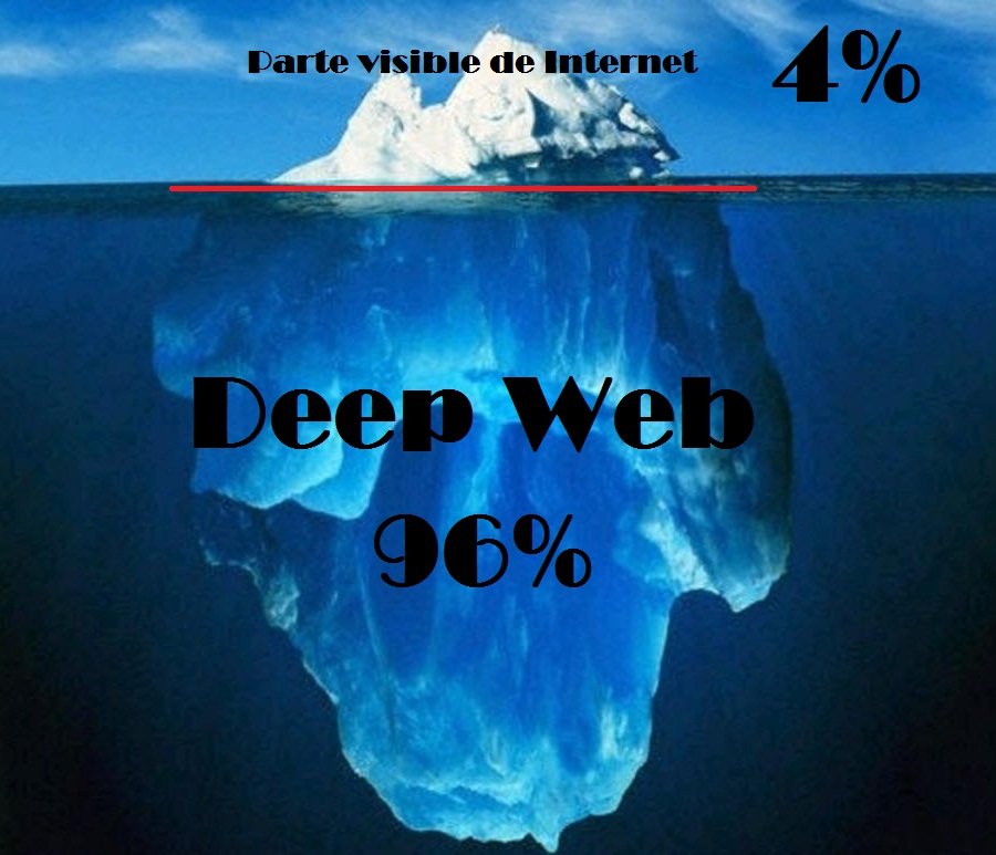 Deep Dark Web