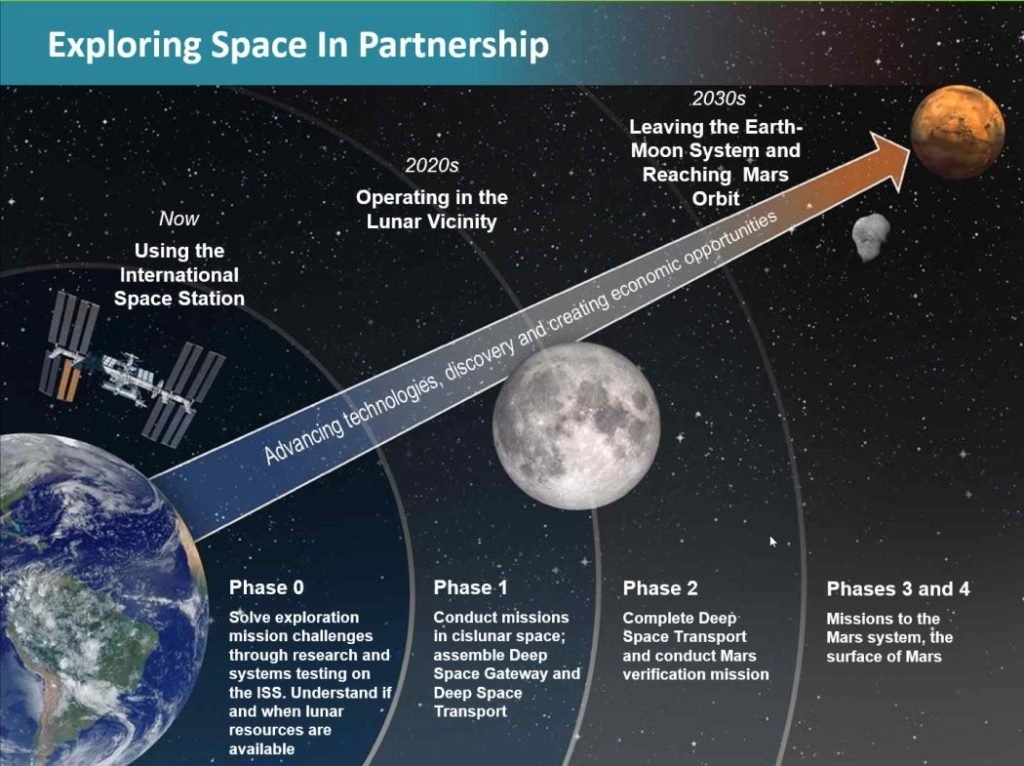 Deep Space Gateway