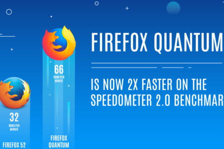 Firefox Quantum: tutti i dettagli sulla nuova versione del browser di Mozilla
