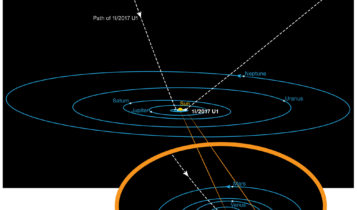 Oumuamua