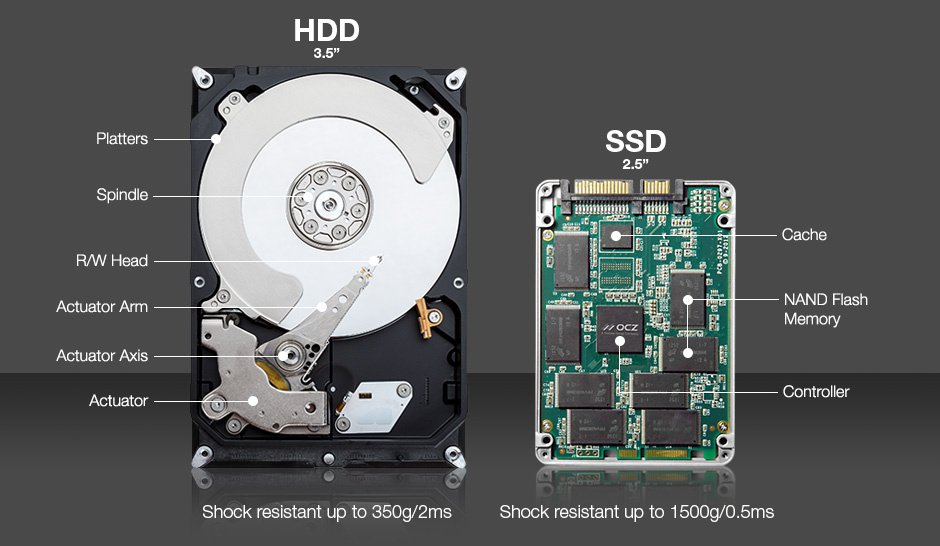 Differenze tra HDD e SSD