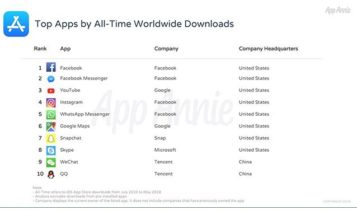 App Store