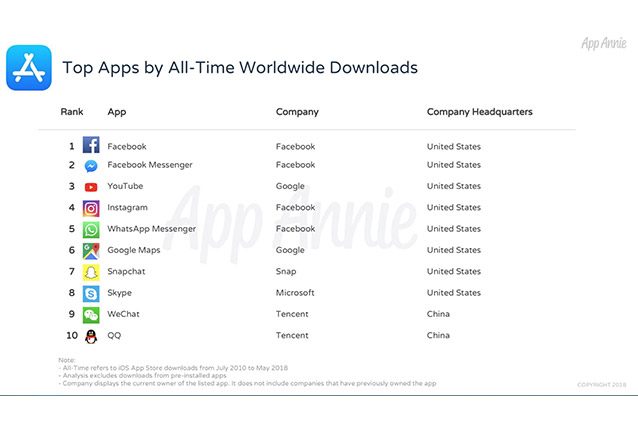 App Store