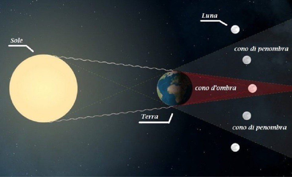 eclissi di luna