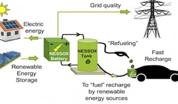 Nessox