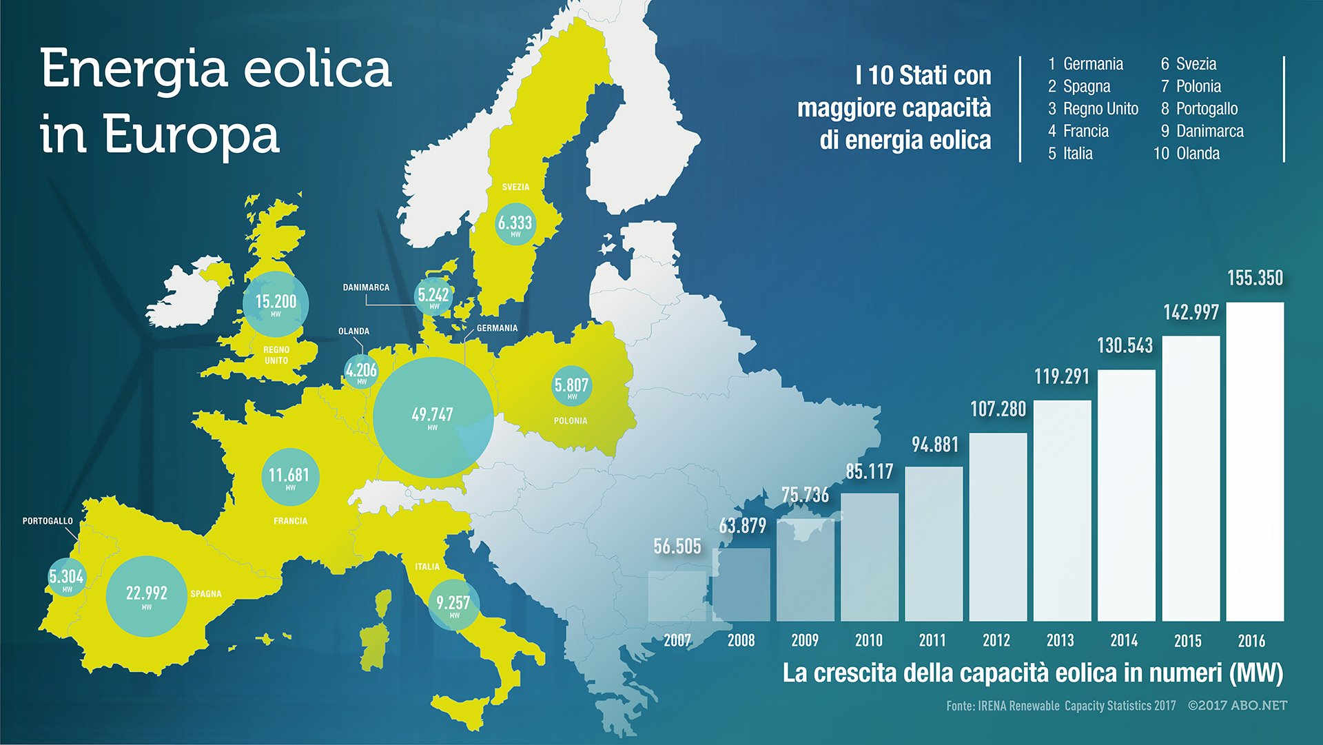 Eu энергия. Wind Energy statistics. Europa Energy. Энергетика Европы. Renewable Energy in the uk Map.