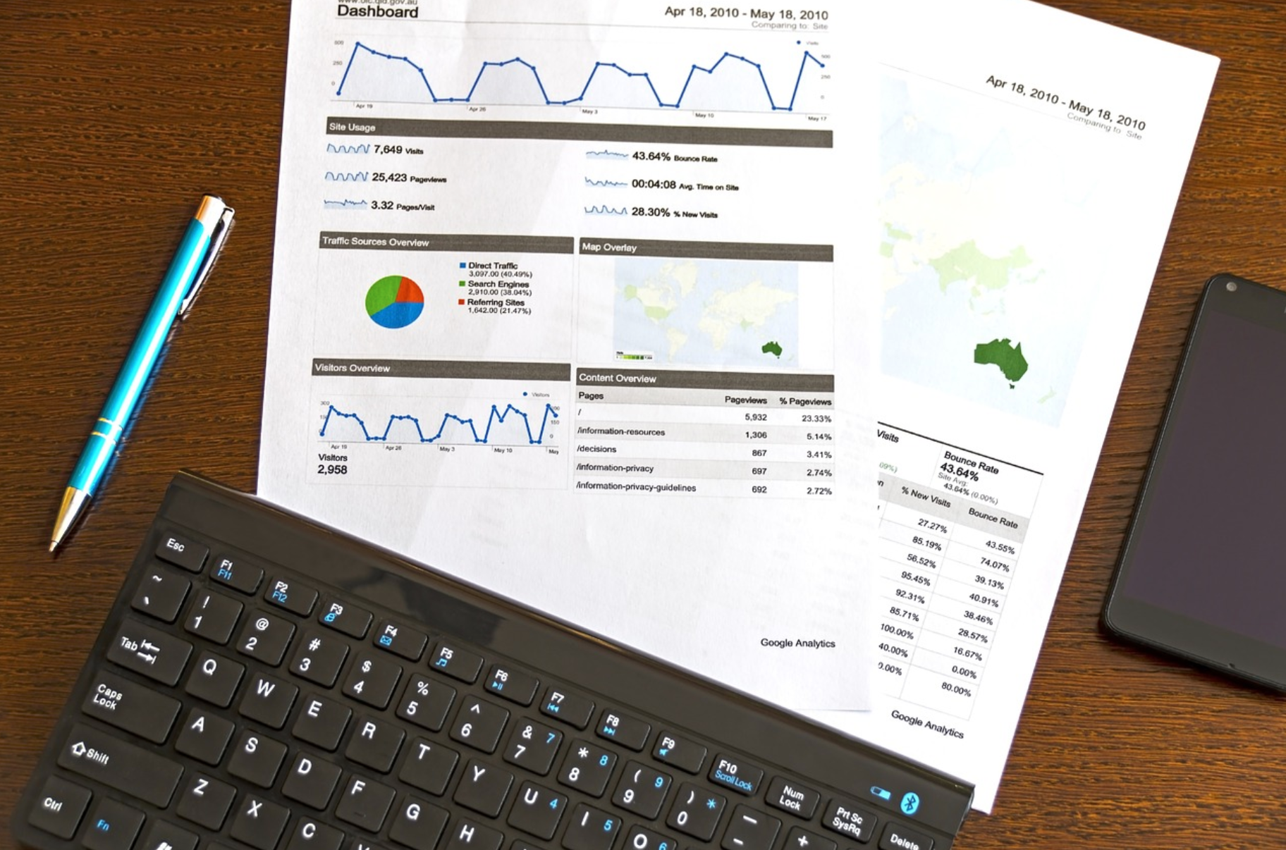 google ads statistiche