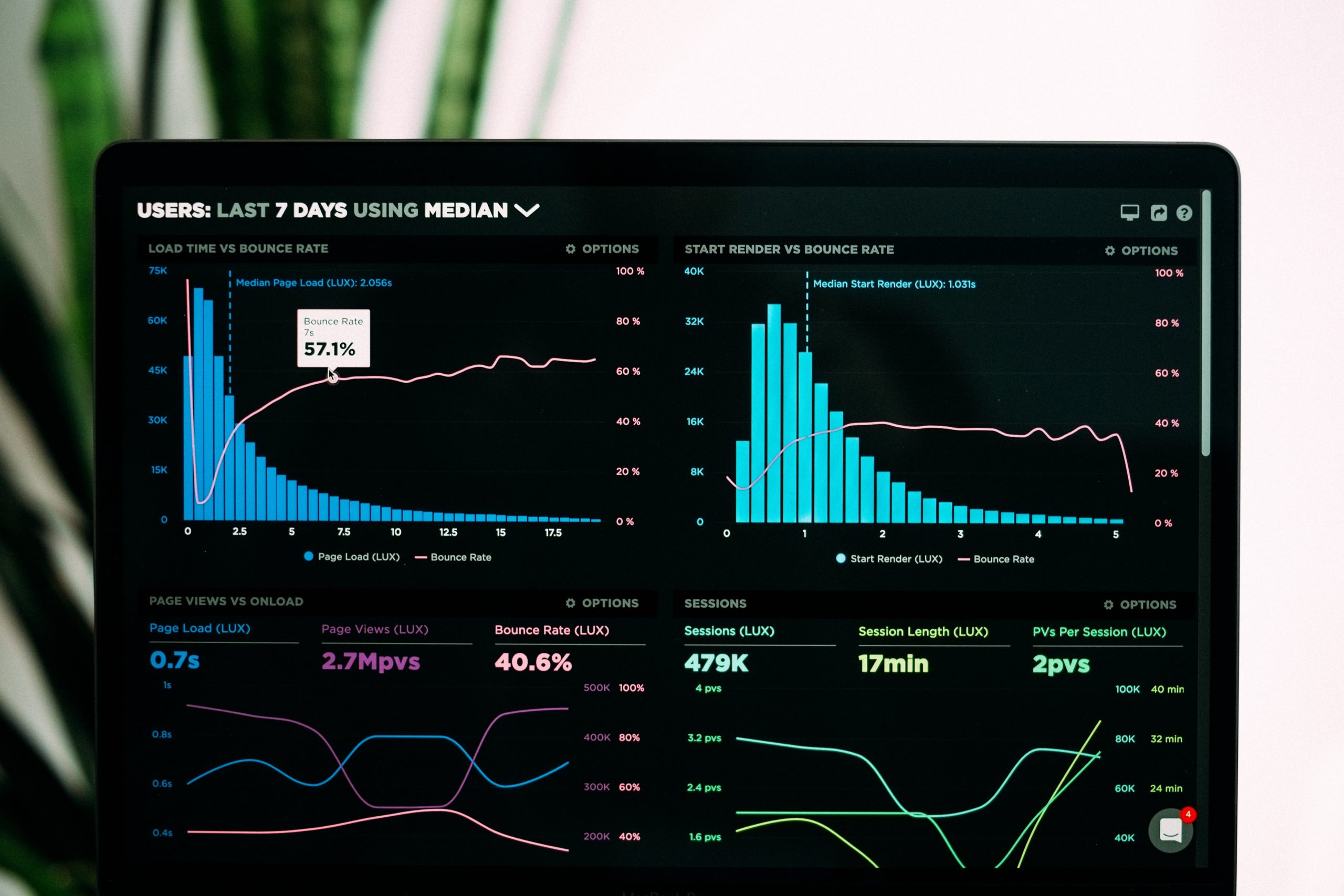 CRM e Big Data