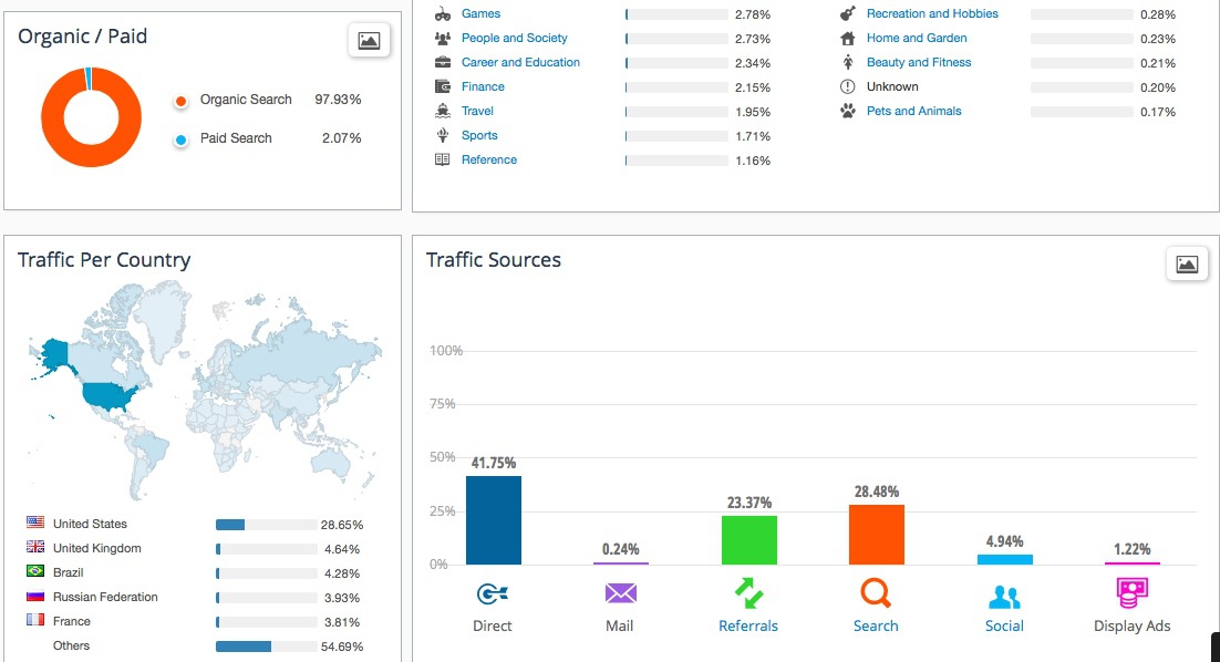similarweb come funziona